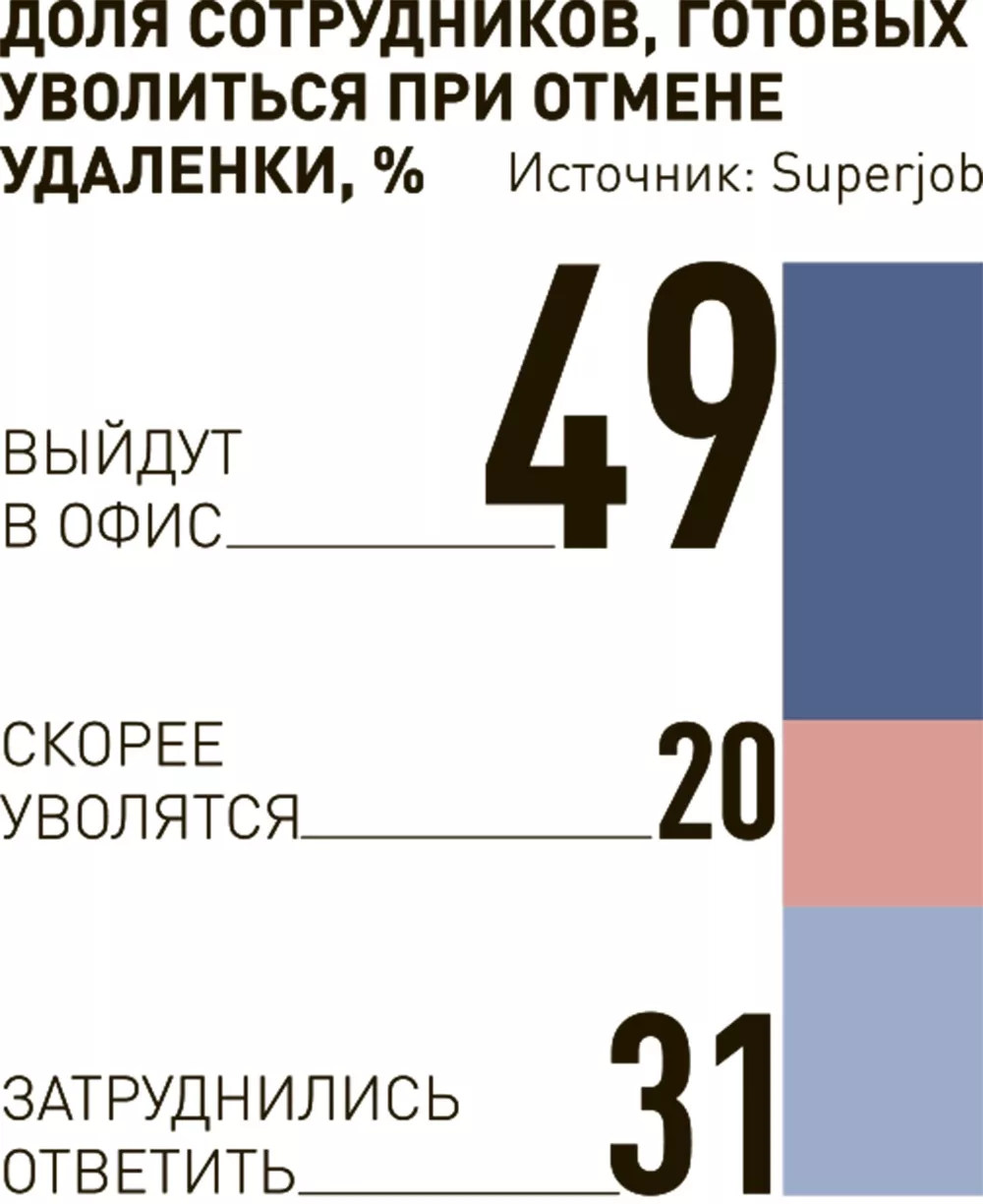 Новости. Приватизация, инвестиции