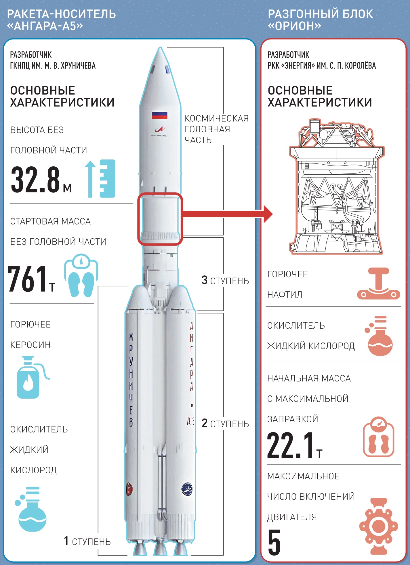 Новости. Центральный федеральный округ